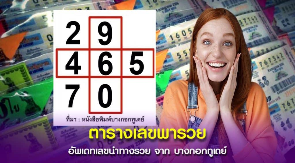ตารางลุ้นรวย บางกอกทูเดย์